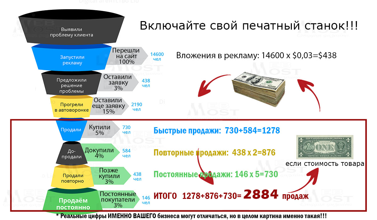 Сколько зарабатывает ЧатБот? Сколько зарабатывает ЧатБот? Или как на нем заработать?